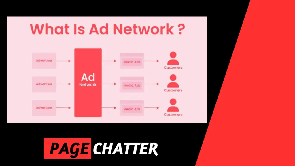 What is Ad Networks 